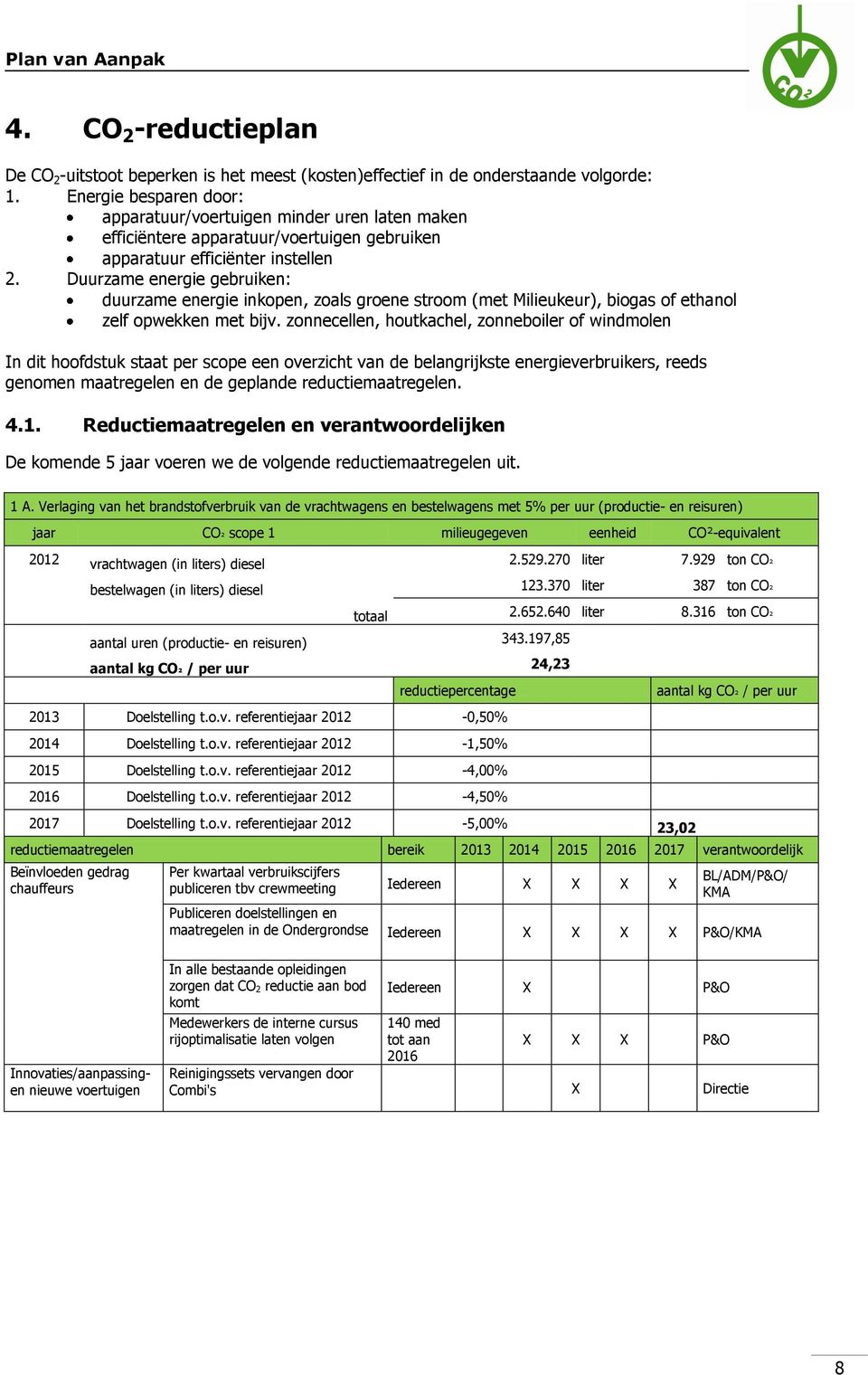 Duurzame energie gebruiken: duurzame energie inkopen, zoals groene stroom (met Milieukeur), biogas of ethanol zelf opwekken met bijv.