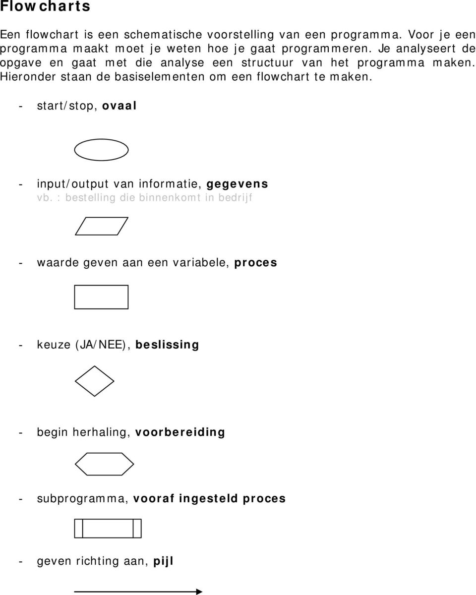 Je analyseert de opgave en gaat met die analyse een structuur van het programma maken.