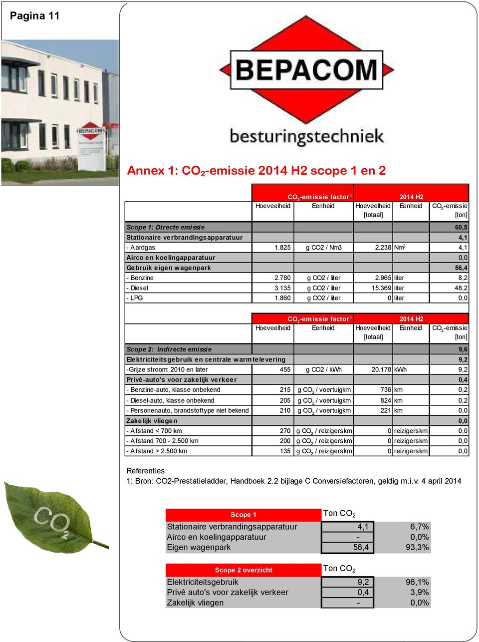 135 g CO2 / liter 15.369 liter 48,2 - LPG 1.