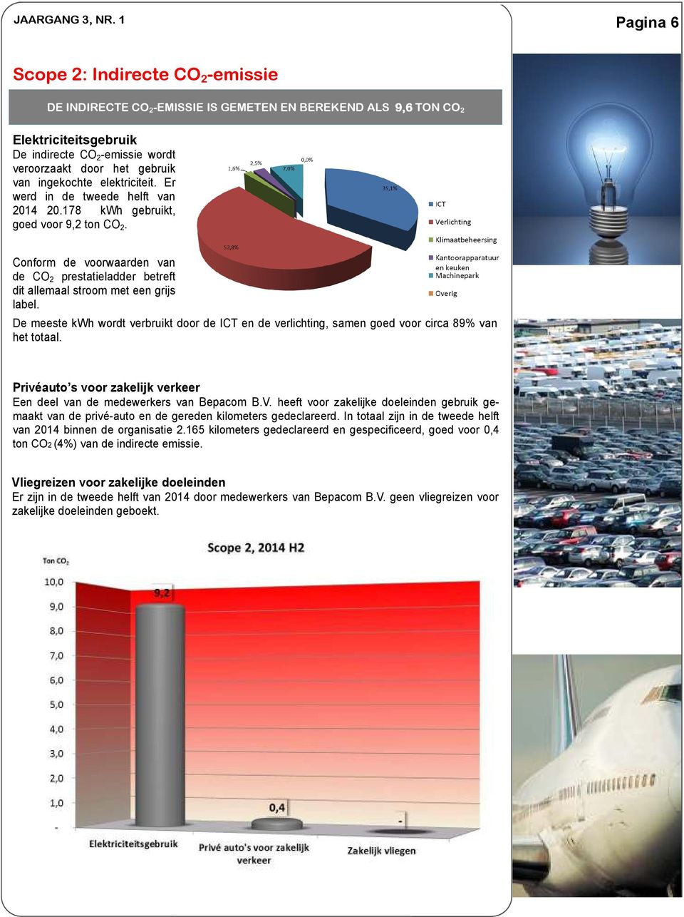 ingekochte elektriciteit. Er werd in de tweede helft van 2014 20.178 kwh gebruikt, goed voor 9,2 ton CO 2.