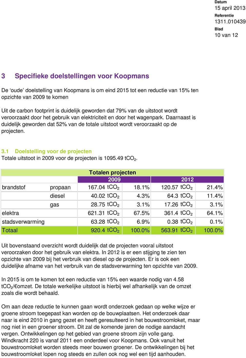 Daarnaast is duidelijk geworden dat 52% van de totale uitstoot wordt veroorzaakt op de projecten. 3.1 Doelstelling voor de projecten Totale uitstoot in 2009 voor de projecten is 1095.49 tco 2.