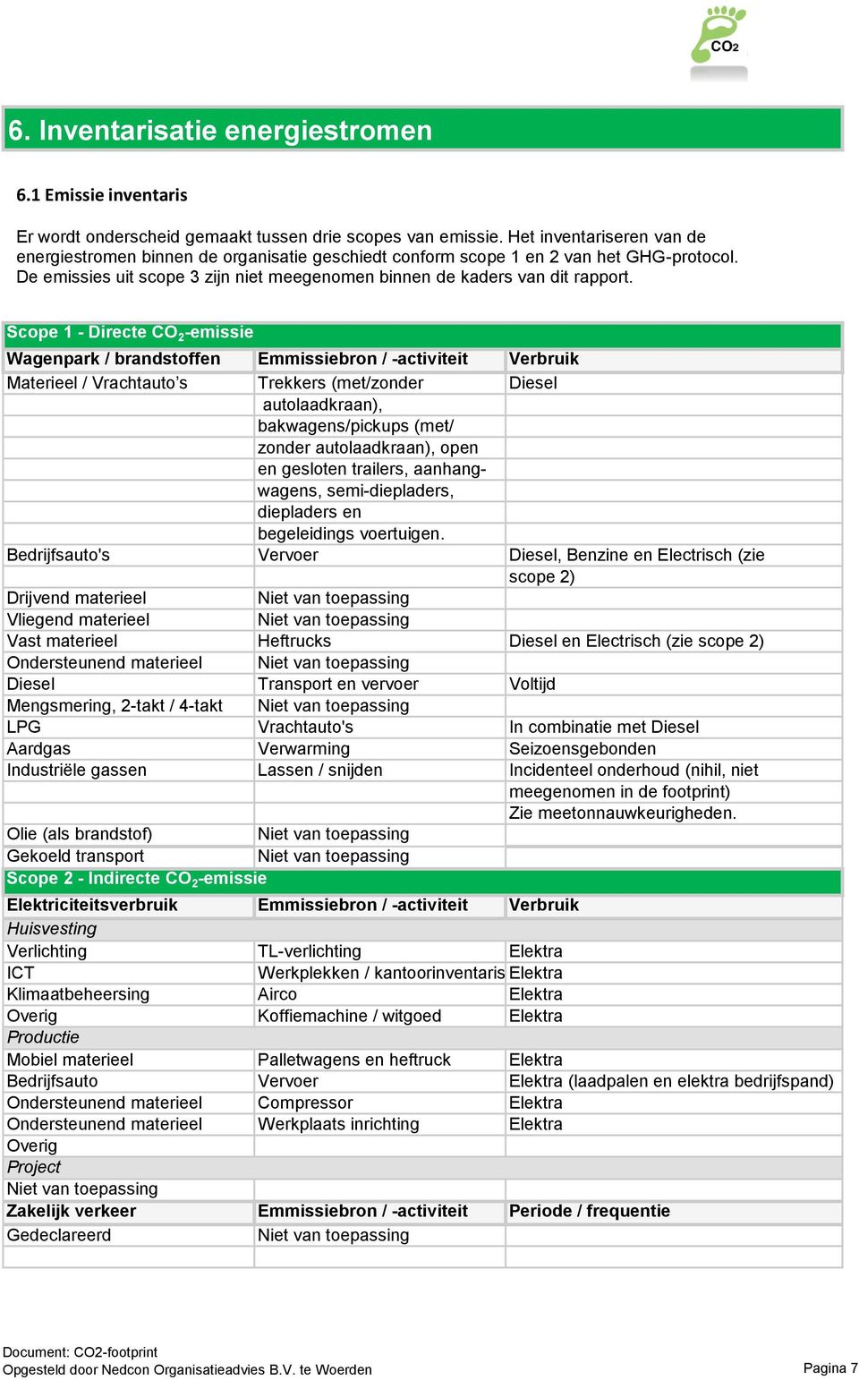 Scope 1 - Directe CO 2 -emissie Wagenpark / brandstoffen Emmissiebron / -activiteit Verbruik Materieel / Vrachtauto s Trekkers (met/zonder Diesel autolaadkraan), bakwagens/pickups (met/ zonder