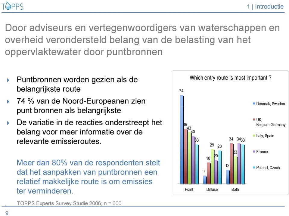 informatie over de relevante emissieroutes. Meer dan 80% van de respondenten stelt dat het aanpakken van puntbronnen een relatief makkelijke route is om emissies ter verminderen.