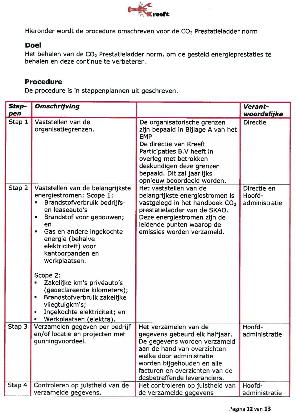 De organisatorische grenzen zijn bepaald in Bijlage A van het EMP De directie van Kreeft Participaties B.V heeft in overleg met betrokken deskundigen deze grenzen bepaald.