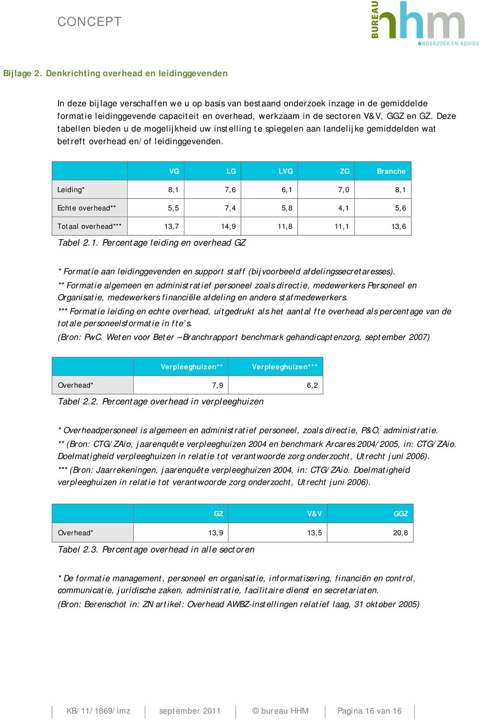 sectoren V&V, GGZ en GZ. Deze tabellen bieden u de mogelijkheid uw instelling te spiegelen aan landelijke gemiddelden wat betreft overhead en/of leidinggevenden.