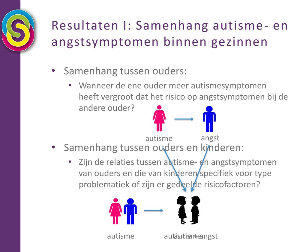 autisme angst Samenhang tussen ouders en kinderen: Zijn de relaties tussen autisme- en angstsymptomen van