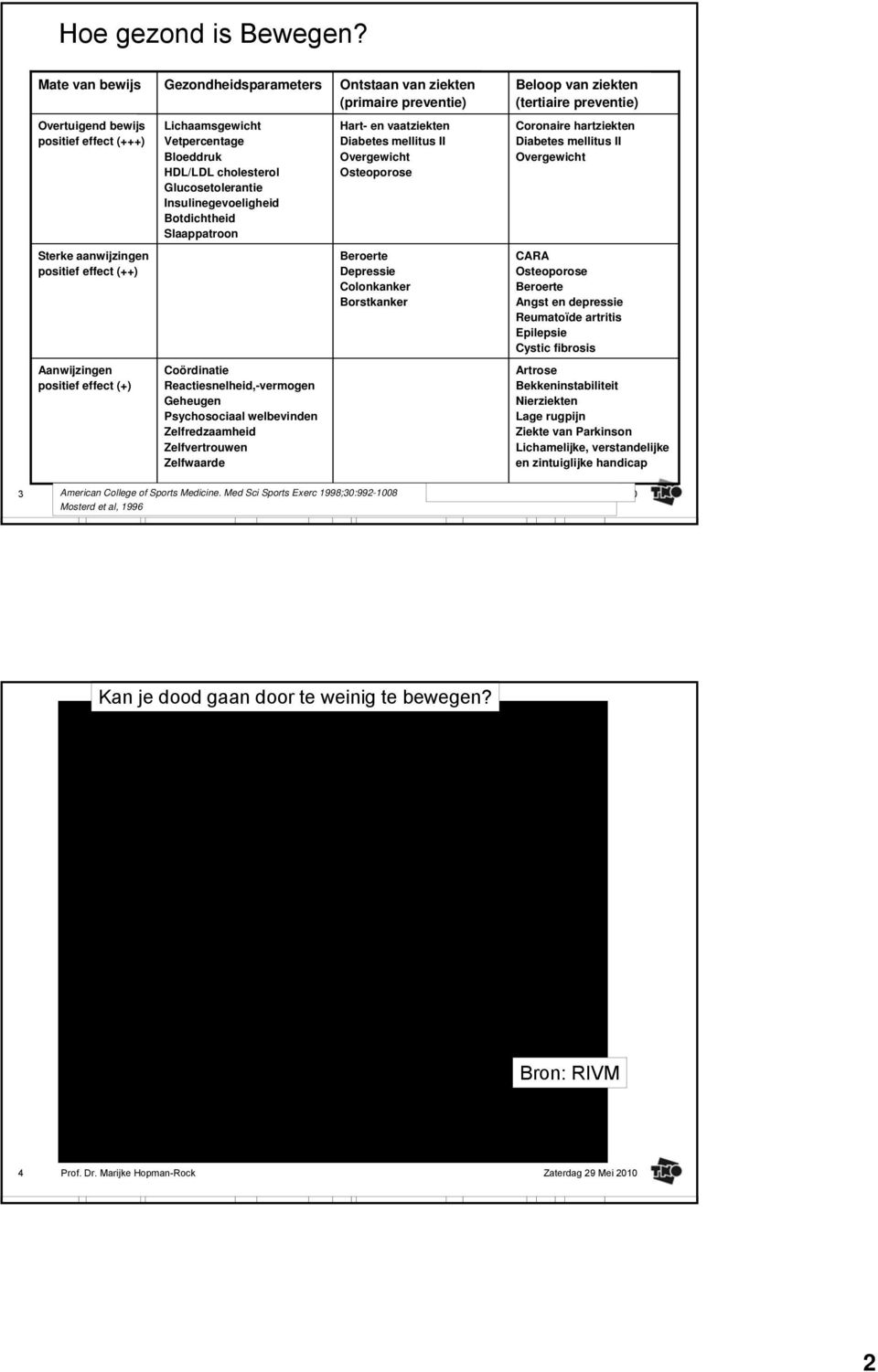 Bloeddruk HDL/LDL cholesterol Glucosetolerantie Insulinegevoeligheid Botdichtheid Slaappatroon Hart- en vaatziekten Diabetes mellitus II Overgewicht Osteoporose Coronaire hartziekten Diabetes