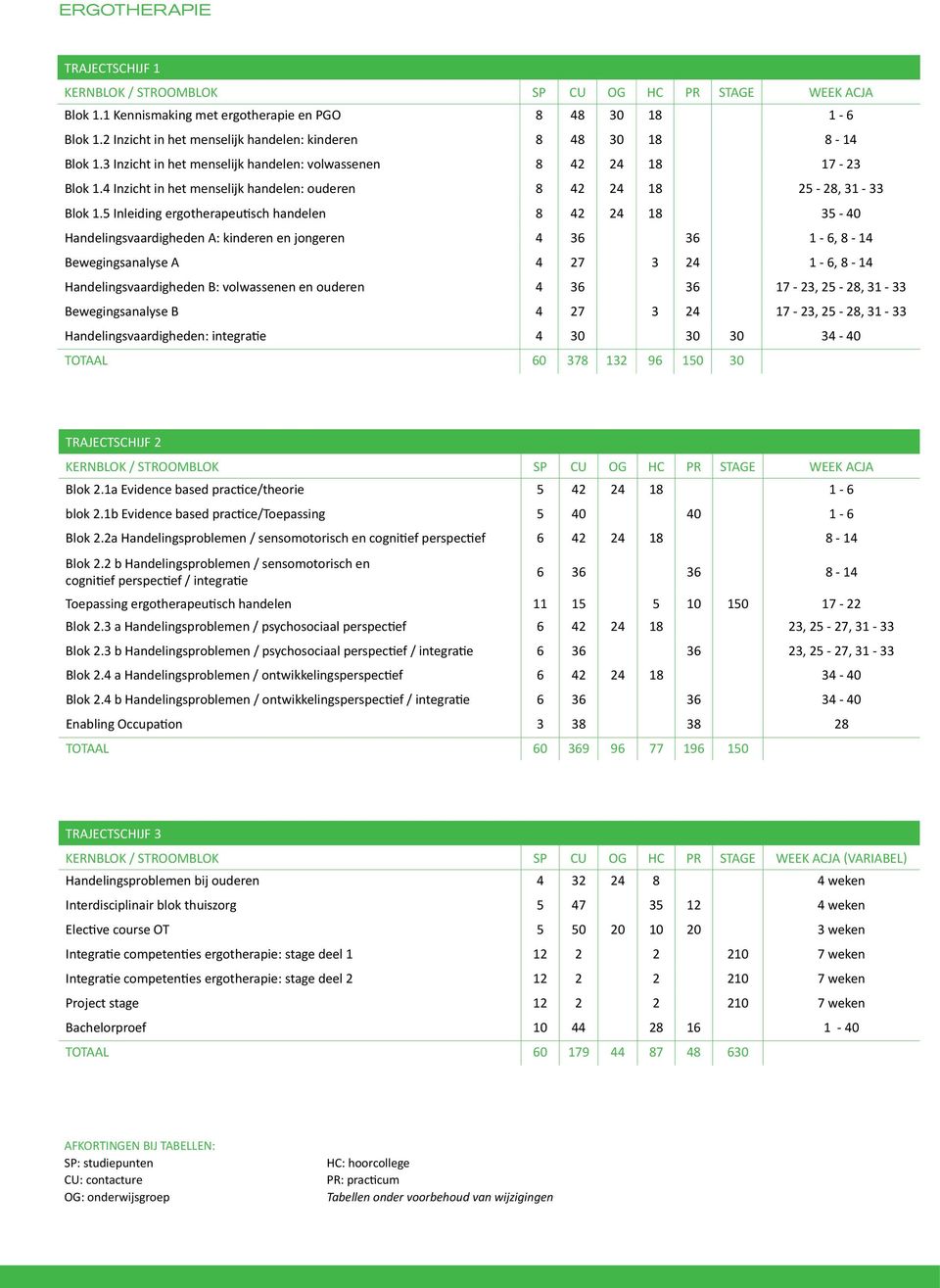 4 Inzicht in het menselijk handelen: ouderen 8 42 24 18 25-28, 31-33 Blok 1.