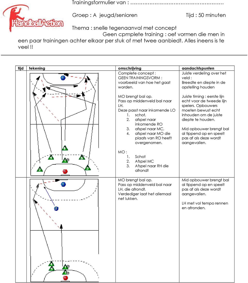 Juiste verdeling over het veld : Breedte en diepte in de opstelling houden MO brengt bal op. LH. Deze passt naar inkomende LO 1. schot, 2. afspel naar inkomende RO 3. afspel naar MC, 4.