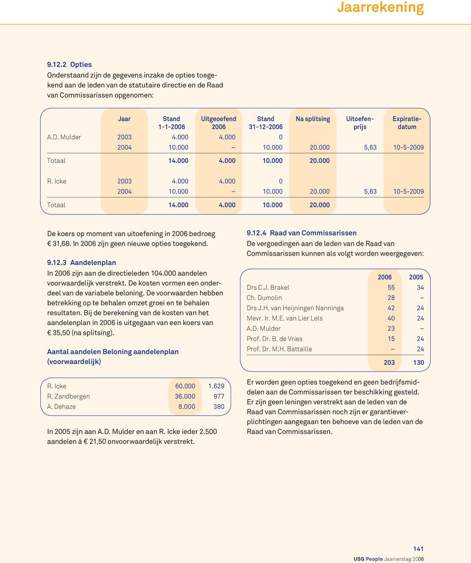 Na splitsing Uitoefenprijs Expiratiedatum A.D. Mulder 2003 4.000 4.000 0 2004 10.000 10.000 20.000 5,63 10-5-2009 14.000 4.000 10.000 20.000 R. Icke 2003 4.000 4.000 0 2004 10.000 10.000 20.000 5,63 10-5-2009 14.000 4.000 10.000 20.000 De koers op moment van uitoefening in 2006 bedroeg 31,68.