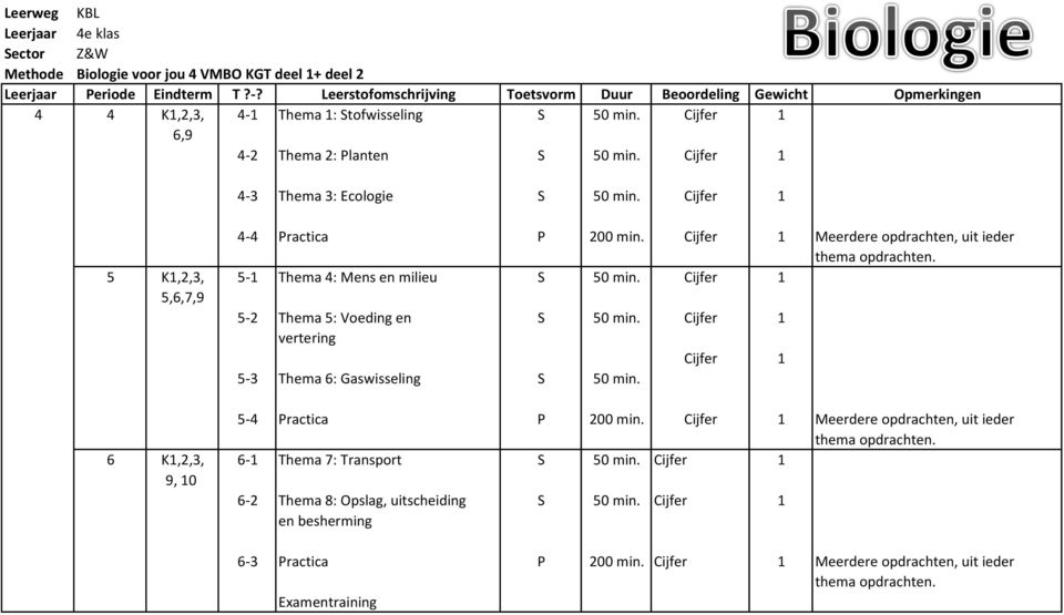 Cijfer 1 5,6,7,9 5-2 Thema 5: Voeding en S 50 min. Cijfer 1 vertering Cijfer 1 5-3 Thema 6: Gaswisseling S 50 min. 5-4 Practica P 200 min.