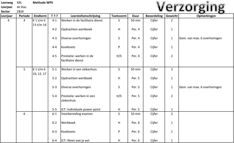 4 Cijfer 2 facilitaire dienst 5 K 1 t/m 6 5-1 Werken in een ziekenhuis S 50 min Cijfer 2 10, 12, 17 5-2 Opdrachten werkboek H Per. 5 Cijfer 1 5-3 Diverse overhoringen S Per. 5 Cijfer 1 Gem.