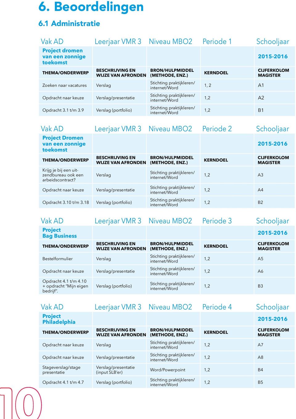 internet/word 1, 2 A1 1,2 A2 1,2 B1 2015-2016 Vak AD Leerjaar VMR 3 Niveau MBO2 Periode 2 Schooljaar Project Dromen van een zonnige toekomst Krijg je bij een uitzendbureau ook een arbeidscontract?