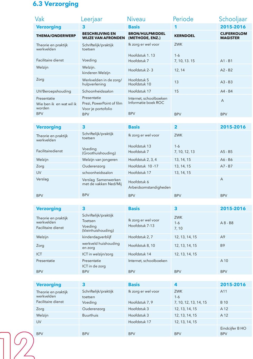 15 A1 - B1 Hoofdstuk 2-3 12, 14 A2 - B2 Hoofdstuk 5 Hoofdstuk 10 13 A3 - B3 UV/Beroepshouding Schoonheidssalon Hoofdstuk 17 15 A4 - B4 Presentatie Wie ben ik en wat wil ik worden Presentatie Prezi,