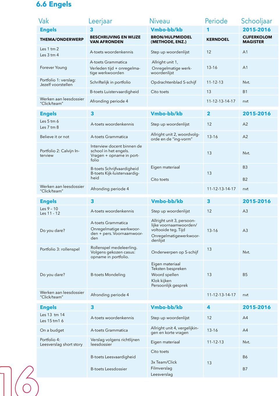 A1 Schriftelijk in portfolio Opdrachtenblad S-schijf 11-12-13 Nvt.