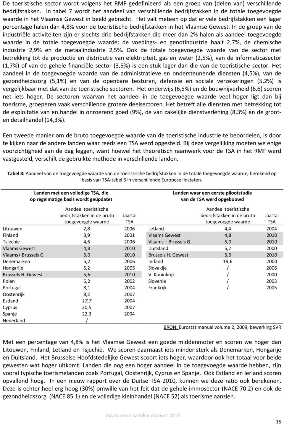 Het valt meteen op dat er vele bedrijfstakken een lager percentage halen dan 4,8% voor de toeristische bedrijfstakken in het Vlaamse Gewest.