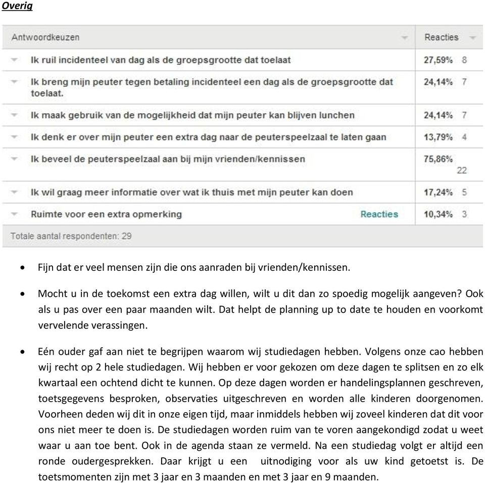 Volgens onze cao hebben wij recht op 2 hele studiedagen. Wij hebben er voor gekozen om deze dagen te splitsen en zo elk kwartaal een ochtend dicht te kunnen.