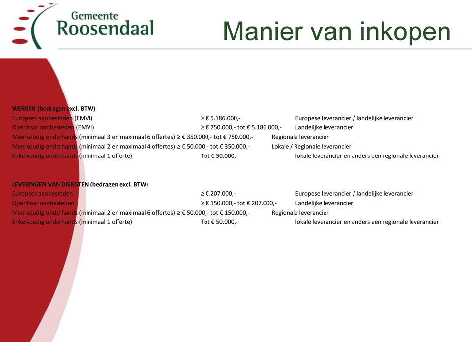 000,- Lokale / Regionale leverancier Enkelvoudig onderhands (minimaal 1 offerte) Tot 50.000,- lokale leverancier en anders een regionale leverancier LEVERINGEN VAN DIENSTEN (bedragen excl.