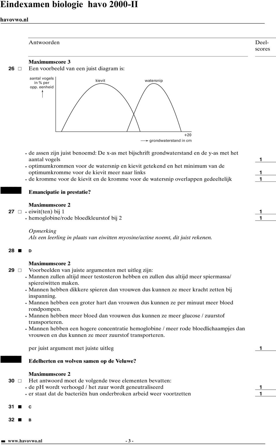 getekend en het minimum van de optimumkromme voor de kievit meer naar links de kromme voor de kievit en de kromme voor de watersnip overlappen gedeeltelijk Emancipatie in prestatie?