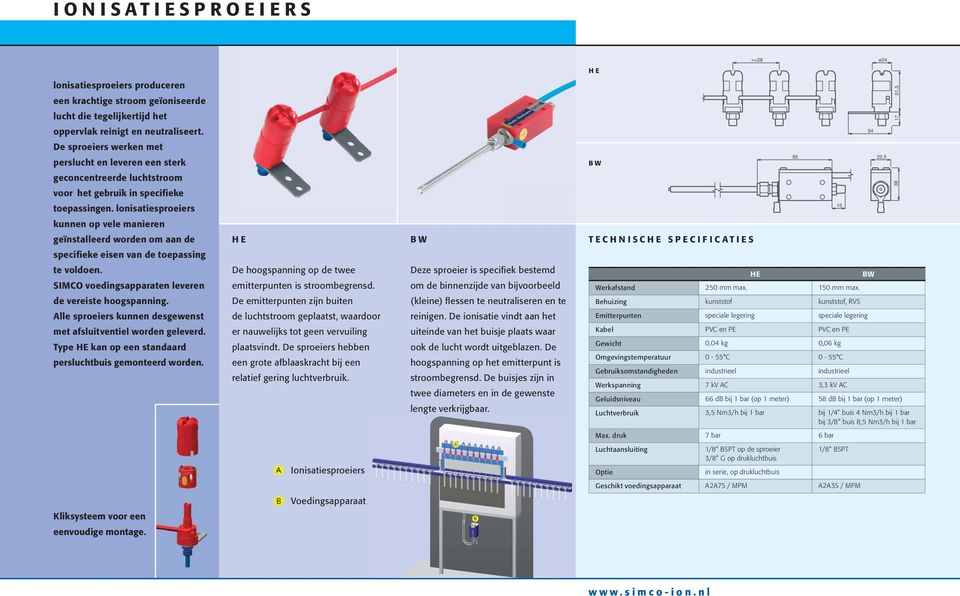 lonisatiesproeiers kunnen op vele manieren geïnstalleerd worden om aan de HE BW TECHNISCHE SPECIFICATIES specifieke eisen van de toepassing te voldoen.