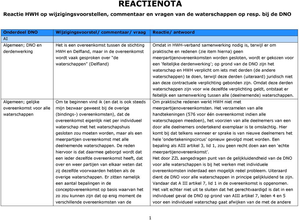 wordt vaak gesproken over de waterschappen (Delfland) Omdat in HWH-verband samenwerking nodig is, terwijl er om praktische en redenen (zie item hierna) geen meerpartijenovereenkomsten worden