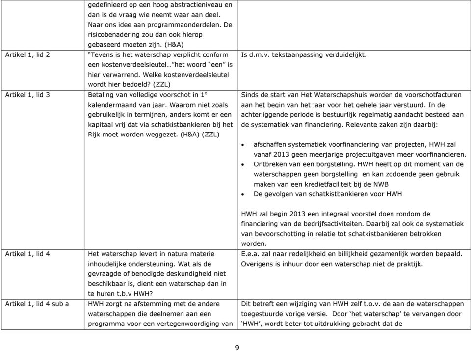 Welke kostenverdeelsleutel wordt hier bedoeld? (ZZL) Betaling van volledige voorschot in 1 e kalendermaand van jaar.