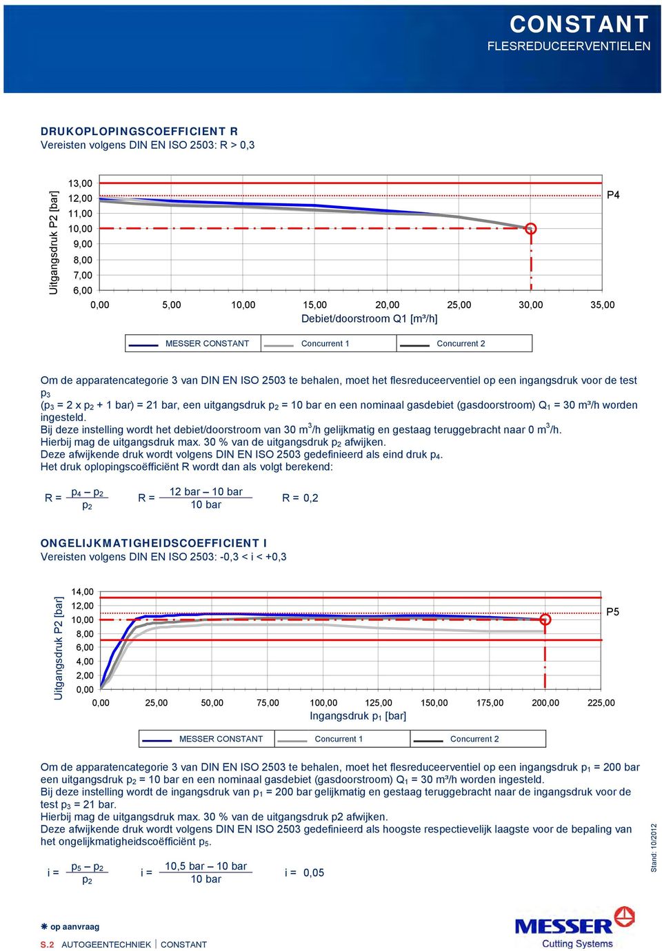 de test p 3 (p 3 = 2 x p 2 + 1 bar) = 21 bar, een uitgangsdruk p 2 = 10 bar en een nominaal gasdebiet (gasdoorstroom) Q 1 = 30 m³/h worden ingesteld.