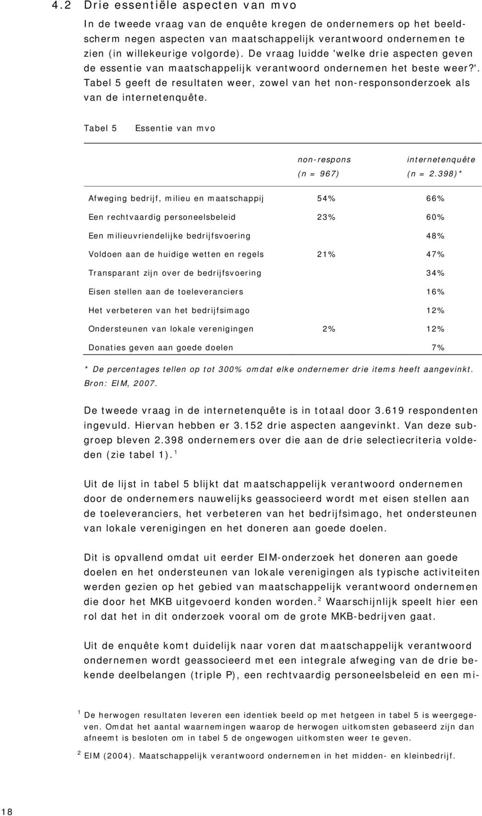 Tabel 5 Essentie van mvo non-respons (n = 967) internetenquête (n = 2.