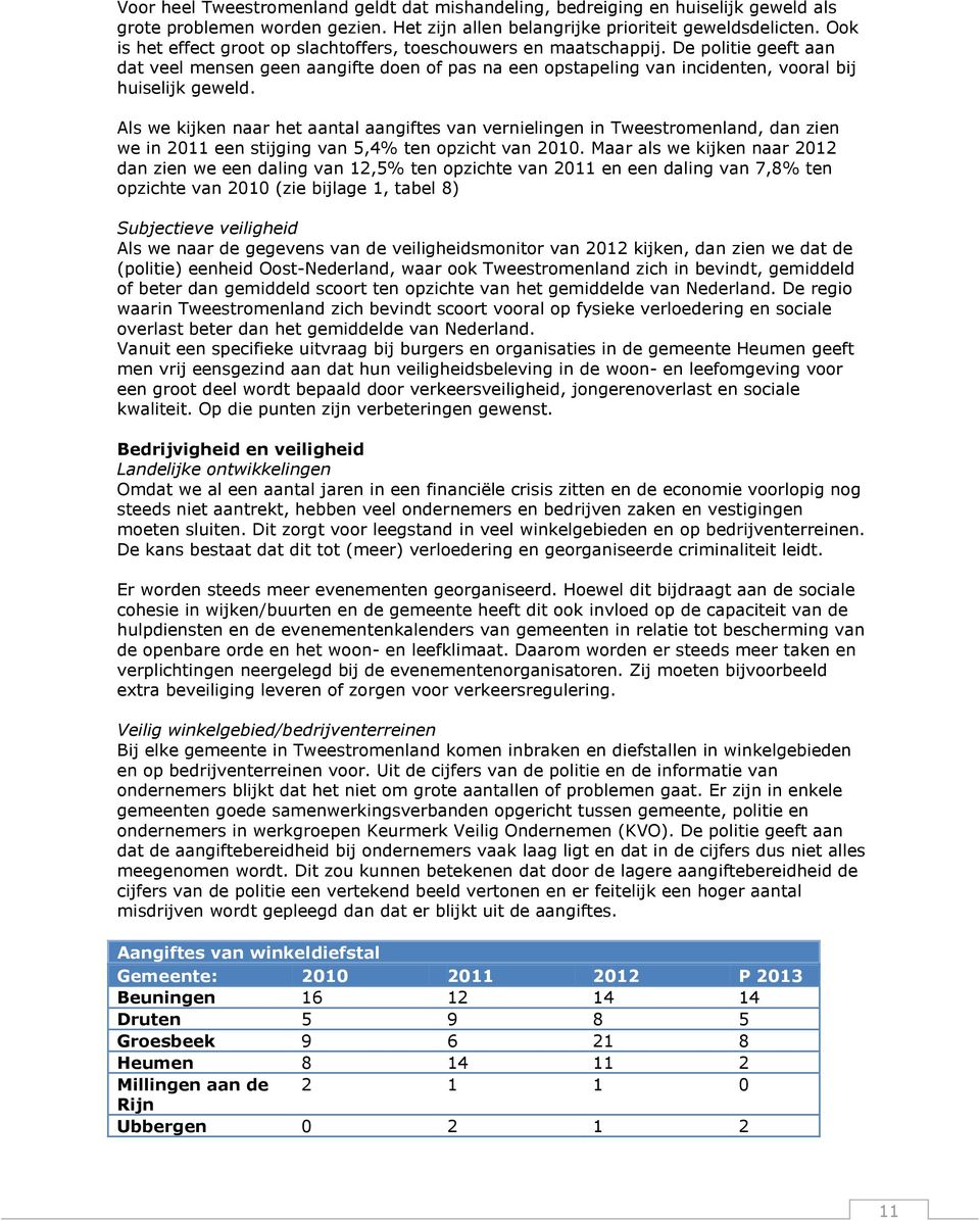 Als we kijken naar het aantal aangiftes van vernielingen in Tweestromenland, dan zien we in 2011 een stijging van 5,4% ten opzicht van 2010.