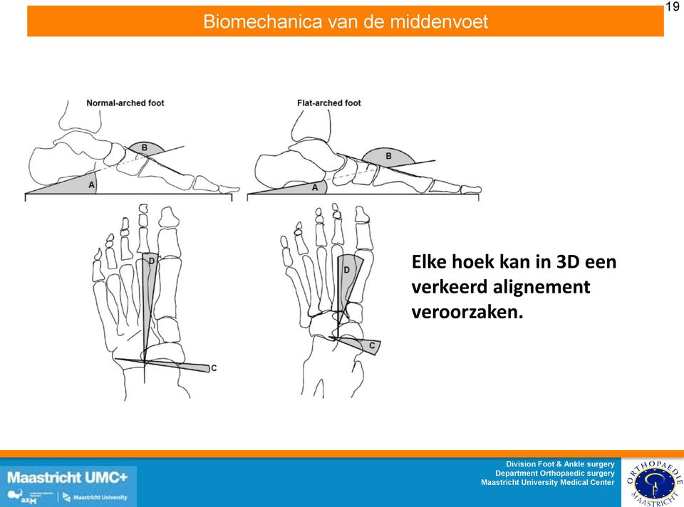 hoek kan in 3D een