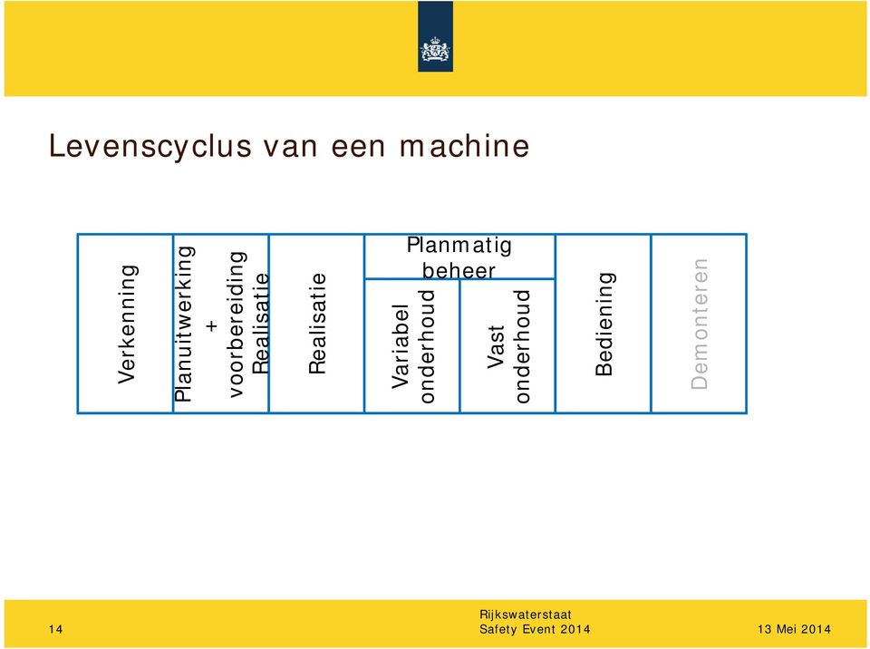 onderhoud Vast onderhoud Bediening Demonteren