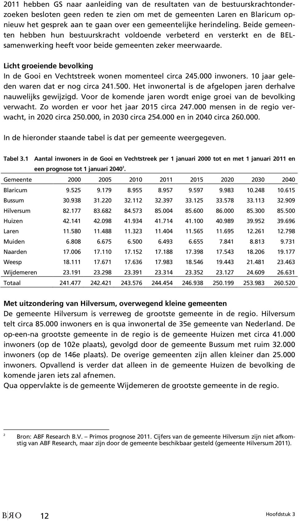 Licht groeiende bevolking In de Gooi en Vechtstreek wonen momenteel circa 245.000 inwoners. 10 jaar geleden waren dat er nog circa 241.500.