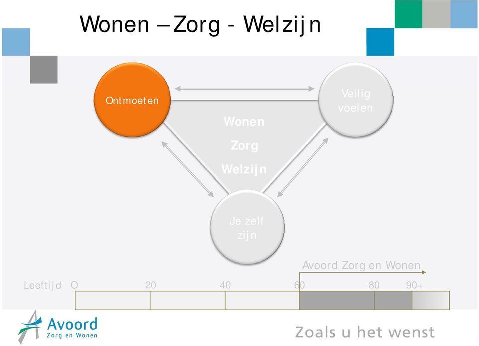 voelen Je zelf zijn Leeftijd