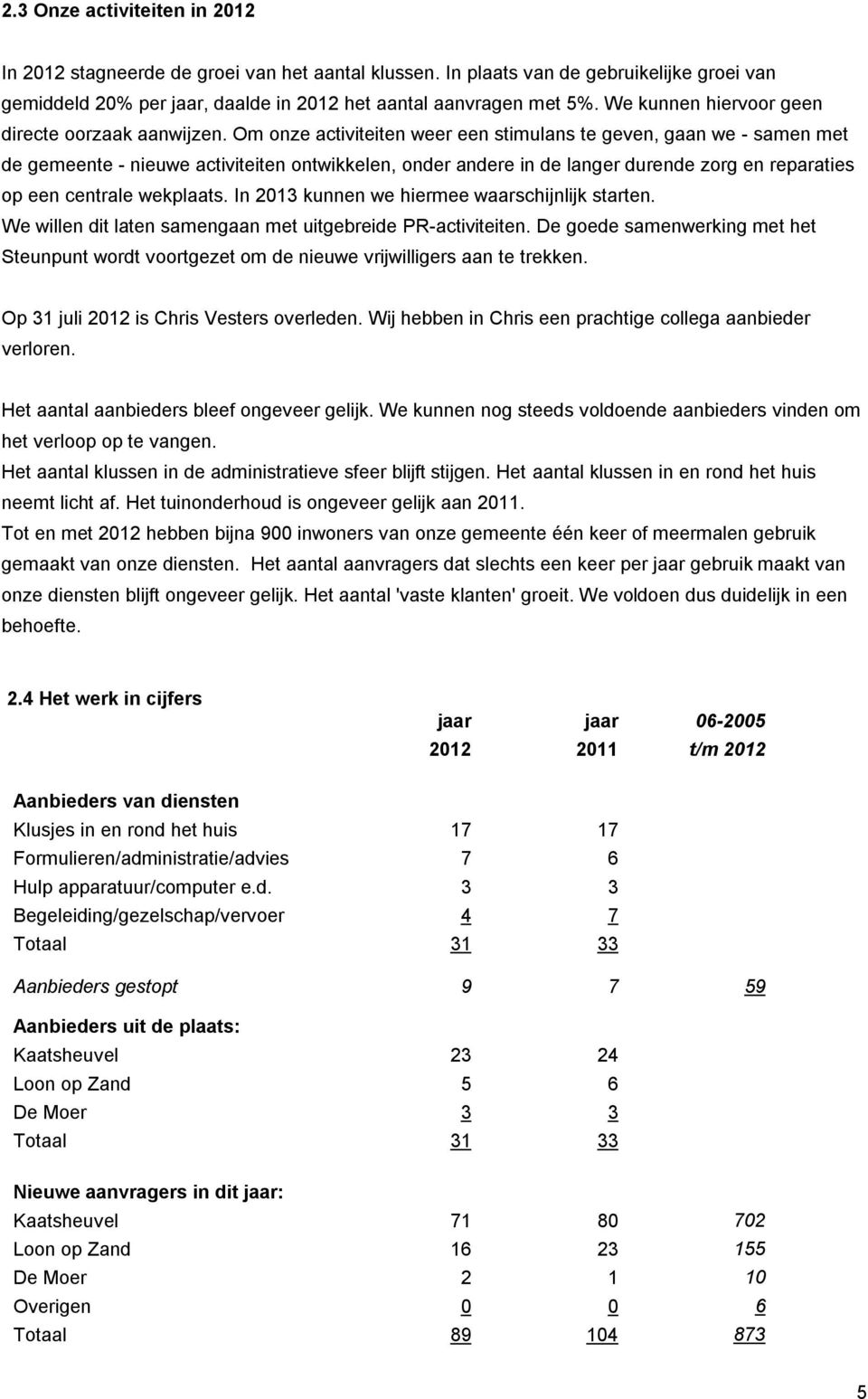 Om onze activiteiten weer een stimulans te geven, gaan we - samen met de gemeente - nieuwe activiteiten ontwikkelen, onder andere in de langer durende zorg en reparaties op een centrale wekplaats.