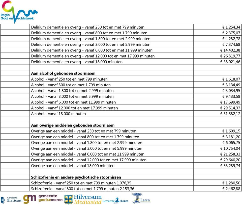 402,38 Delirium dementie en overig - vanaf 12.000 tot en met 17.999 minuten 26.819,77 Delirium dementie en overig - vanaf 18.000 minuten 38.