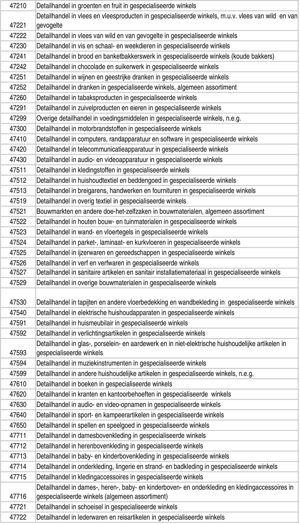 eesproducten in gespecialiseerde winkels, m.u.v.