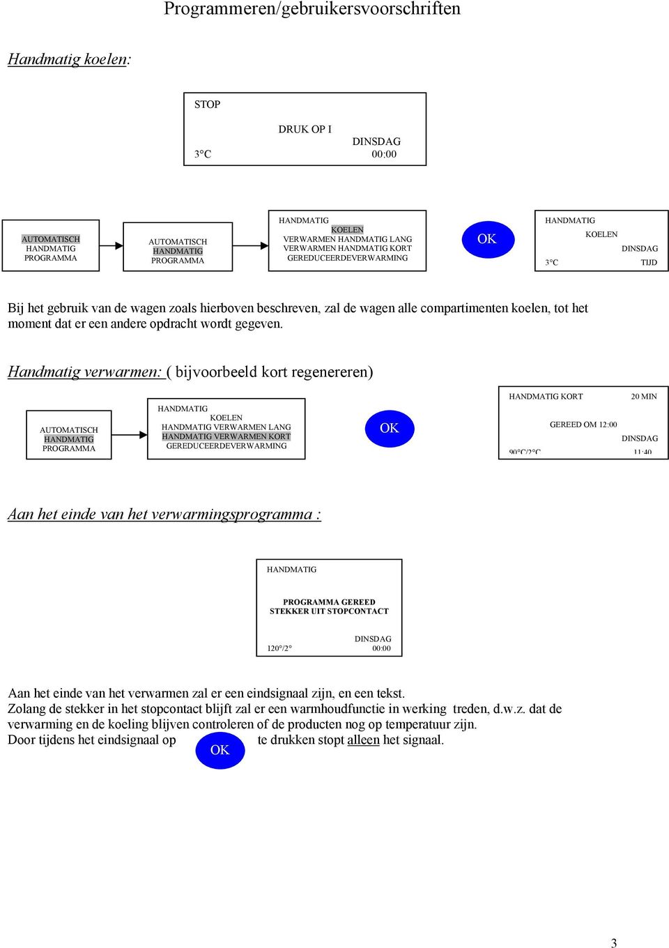 Handmatig verwarmen: ( bijvoorbeeld kort regenereren) KOELEN VERWARMEN LANG VERWARMEN KORT GEREDUCEERDEVERWARMING KORT 20 MIN GEREED OM 12:00 DINSDAG 90 C/2 C 11:40 Aan het einde van het