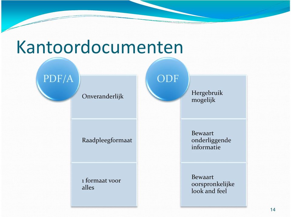 Bewaart onderliggende informatie 1 formaat