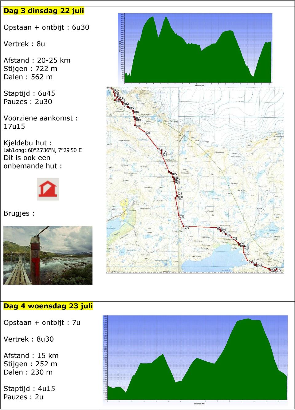 60 25'36"N, 7 29'50"E Dit is ook een onbemande hut : Brugjes : Dag 4 woensdag 23 juli Opstaan +