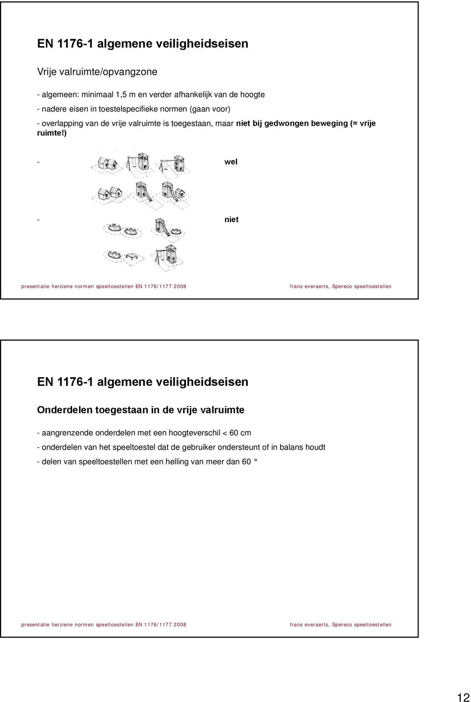 ) - wel - niet Onderdelen toegestaan in de vrije valruimte - aangrenzende onderdelen met een hoogteverschil < 60 cm -