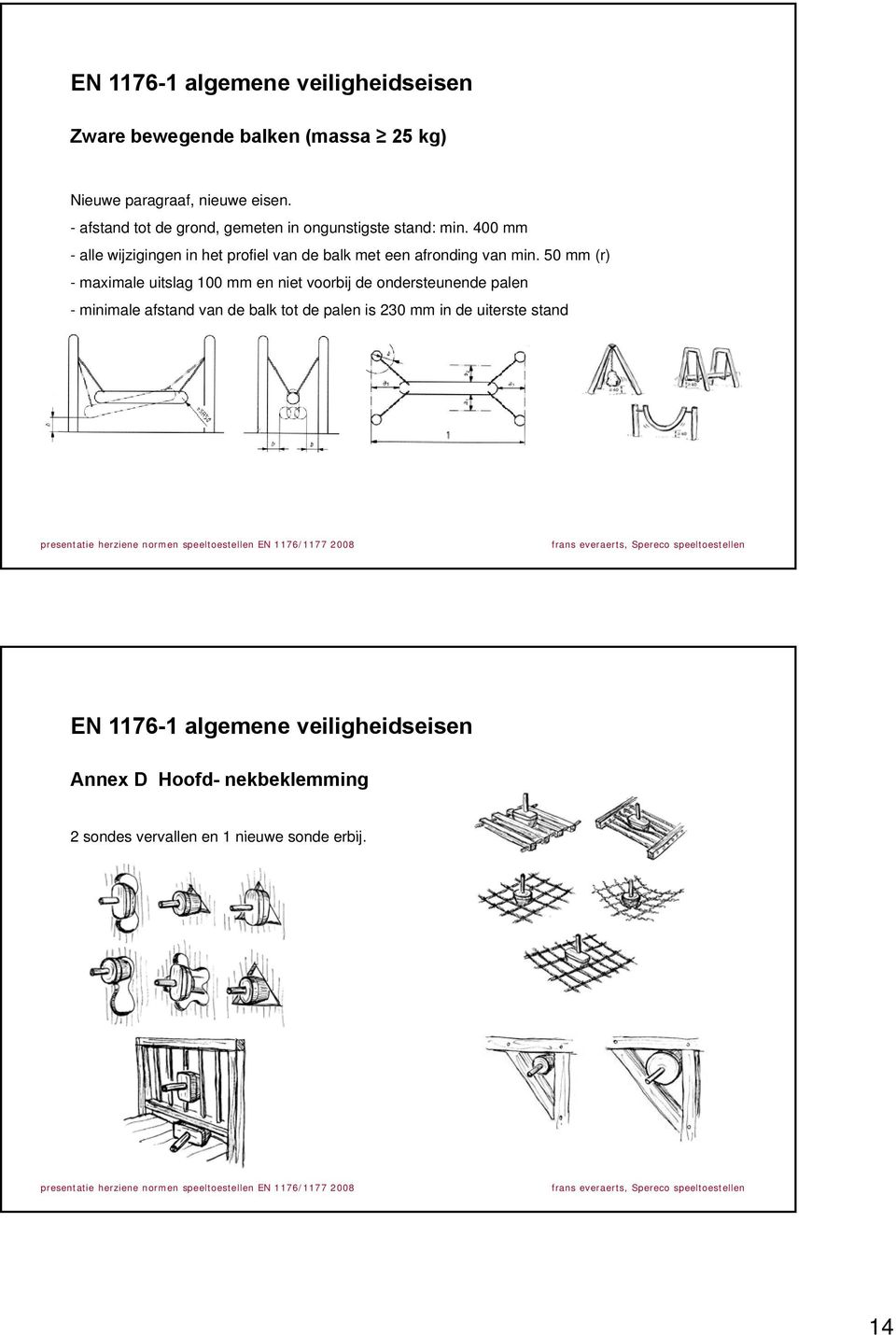 400 mm - alle wijzigingen in het profiel van de balk met een afronding van min.