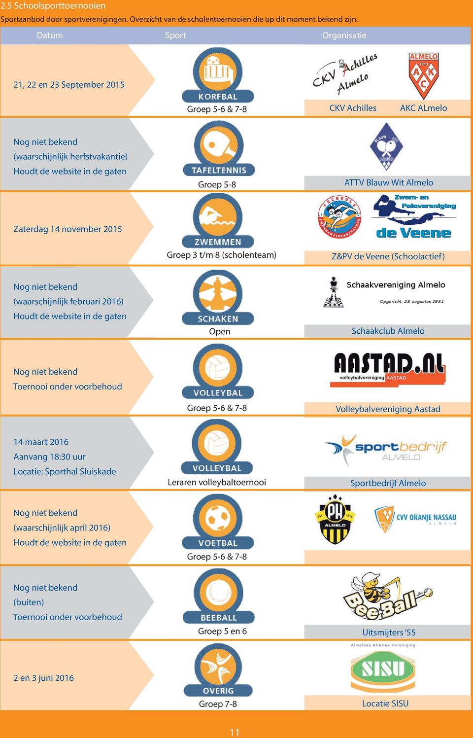 Wit Almelo Zaterdag 14 november 2015 Groep 3 t/m 8 (scholenteam) Z&PV de Veene (Schoolactief) Nog niet bekend Schaken (waarschijnlijk februari 2016) Houdt de website in de gaten Open Schaakclub