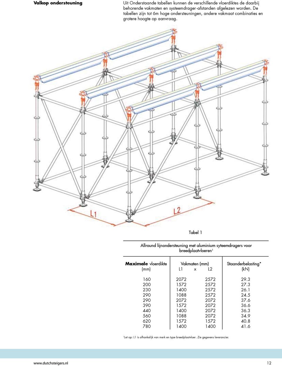 Tabel 1 Allround lijnondersteuning met aluminium syteemdragers voor breedplaatvloeren 1 Maximale vloerdikte Vakmaten (mm) Staanderbelasting* (mm) L1 x L2 (kn) 160 2072 2572 29.