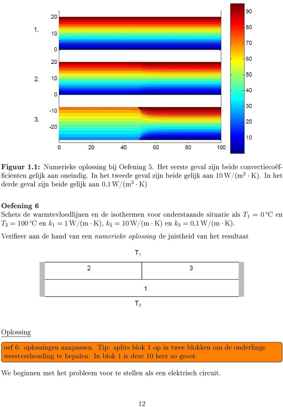 K), k 2 0 W/(m K) en k 3 0, W/(m K). Verieer aan de hand van een numerieke oplossing de juistheid van het resultaat Oplossing oef 6: oplossingen aanpassen.