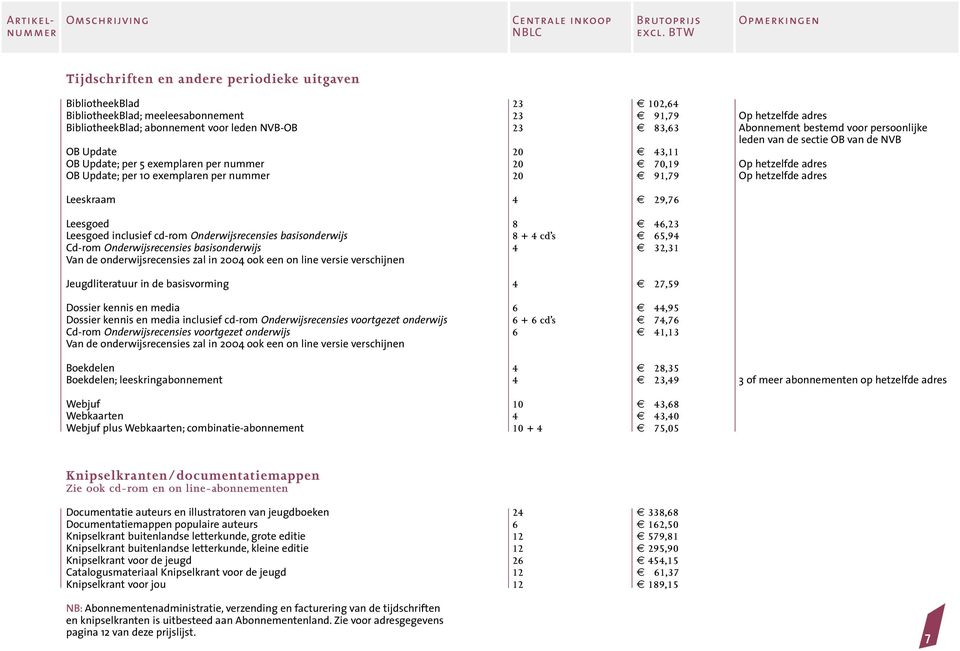 adres OB Update; per 10 exemplaren per 20 91,79 Op hetzelfde adres Leeskraam 4 29,76 Leesgoed 8 46,23 Leesgoed inclusief cd-rom Onderwijsrecensies basisonderwijs 8 + 4 cd s 65,94 Cd-rom