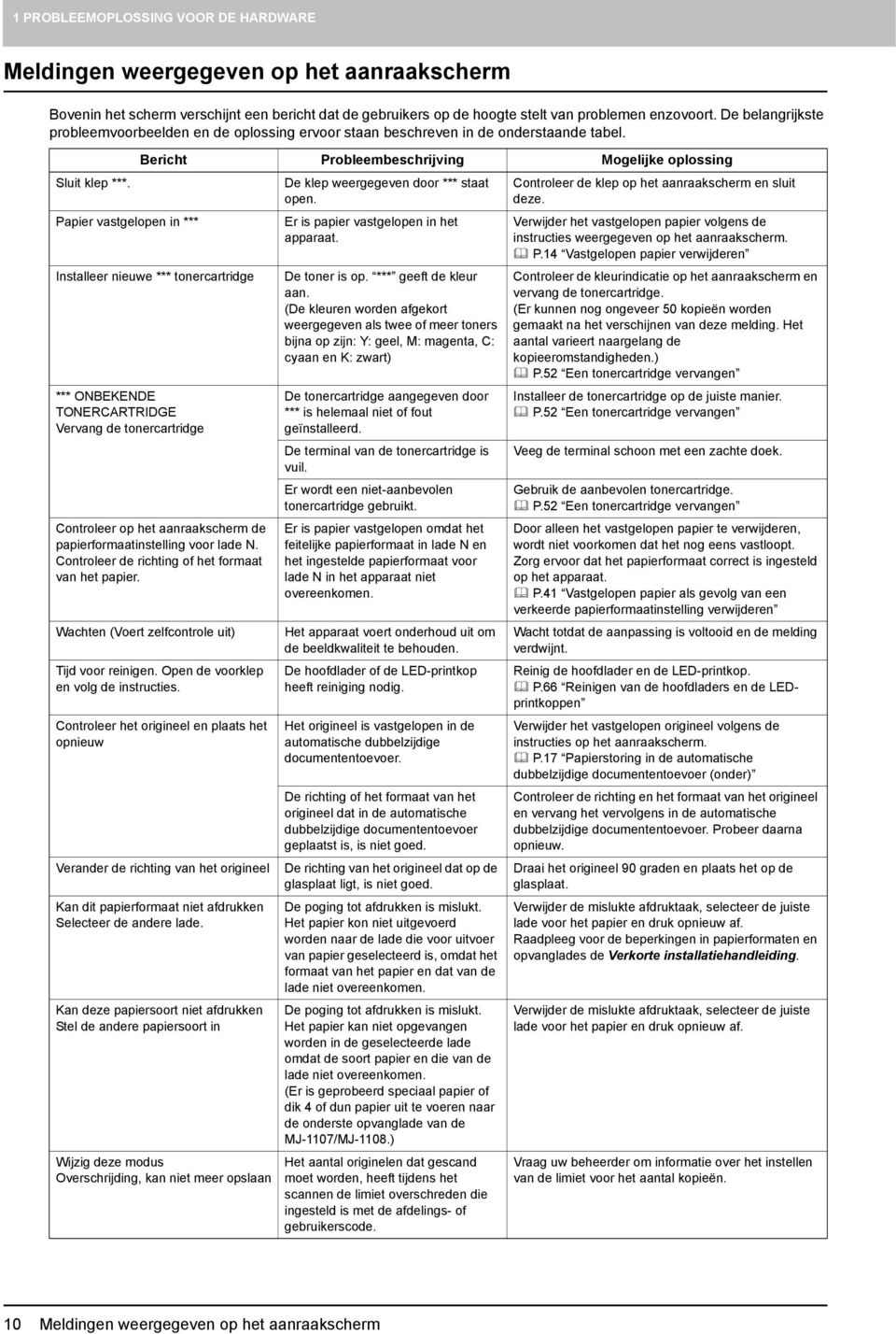 Papier vastgelopen in *** Bericht Probleembeschrijving Mogelijke oplossing Installeer nieuwe *** tonercartridge *** ONBEKENDE TONERCARTRIDGE Vervang de tonercartridge Controleer op het aanraakscherm