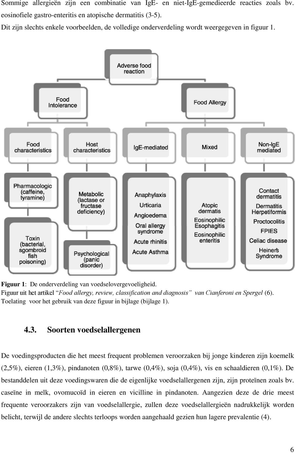 Figuur uit het artikel Food allergy, review, classification and diagnosis van Cianferoni en Spergel (6). Toelating voor het gebruik van deze figuur in bijlage (bijlage 1). 4.3.