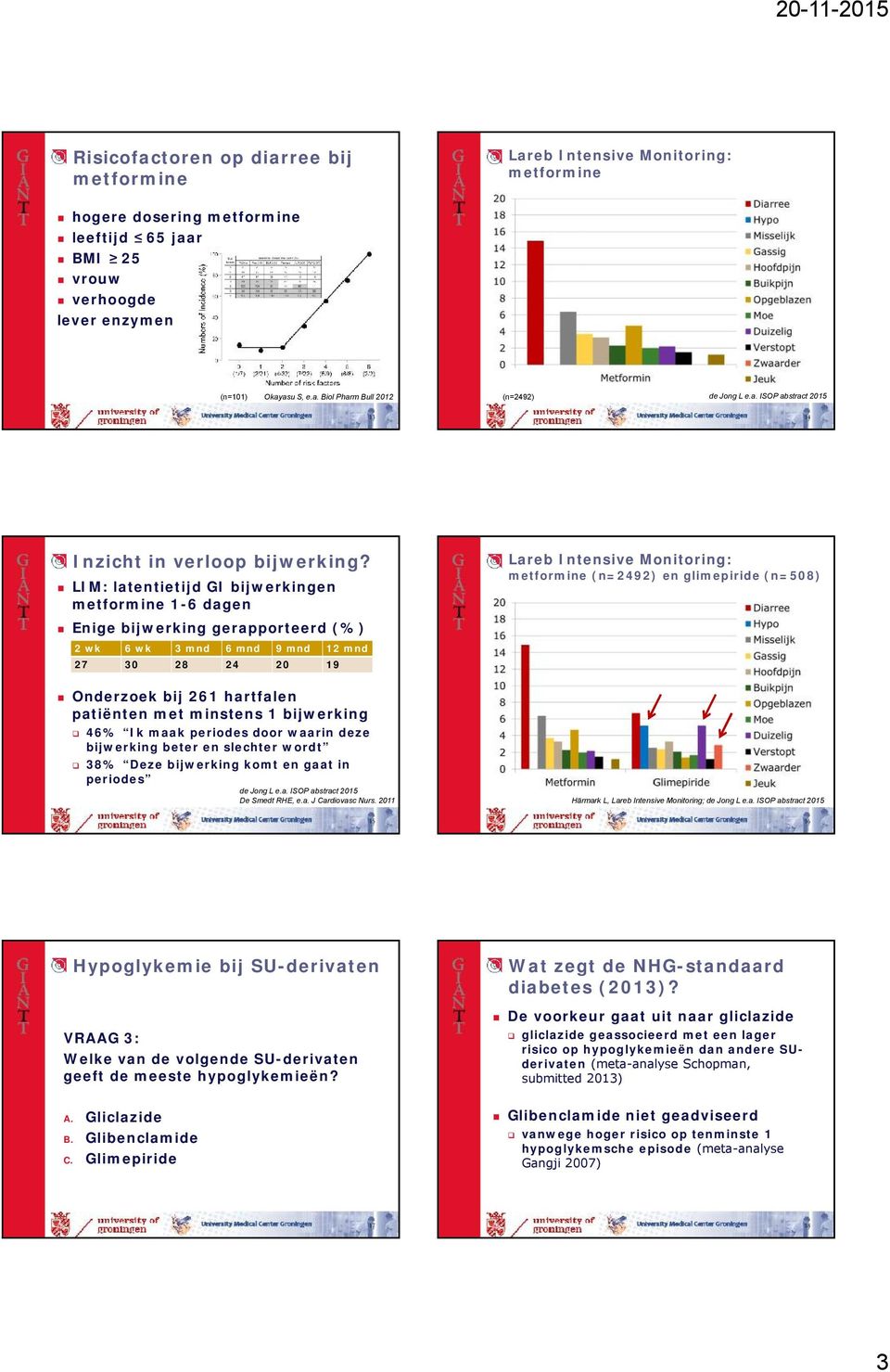 LIM: latentietijd GI bijwerkingen metformine 1-6 dagen Enige bijwerking gerapporteerd (%) 2 wk 6 wk 3 mnd 6 mnd 9 mnd 12 mnd 27 30 28 24 20 19 Lareb Intensive Monitoring: metformine (n=2492) en