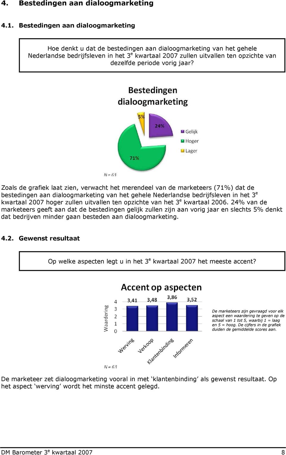 periode vorig jaar?