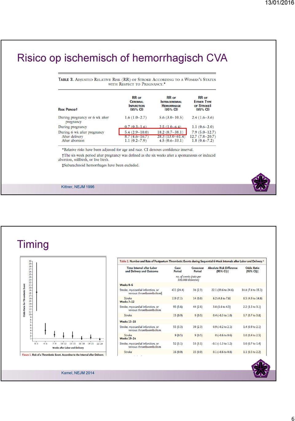 Kittner, NEJM 1996